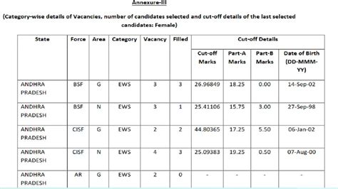 gds previous year cut off|SSC GD Cut Off 2024, Check Expected and Previous Year Cut .